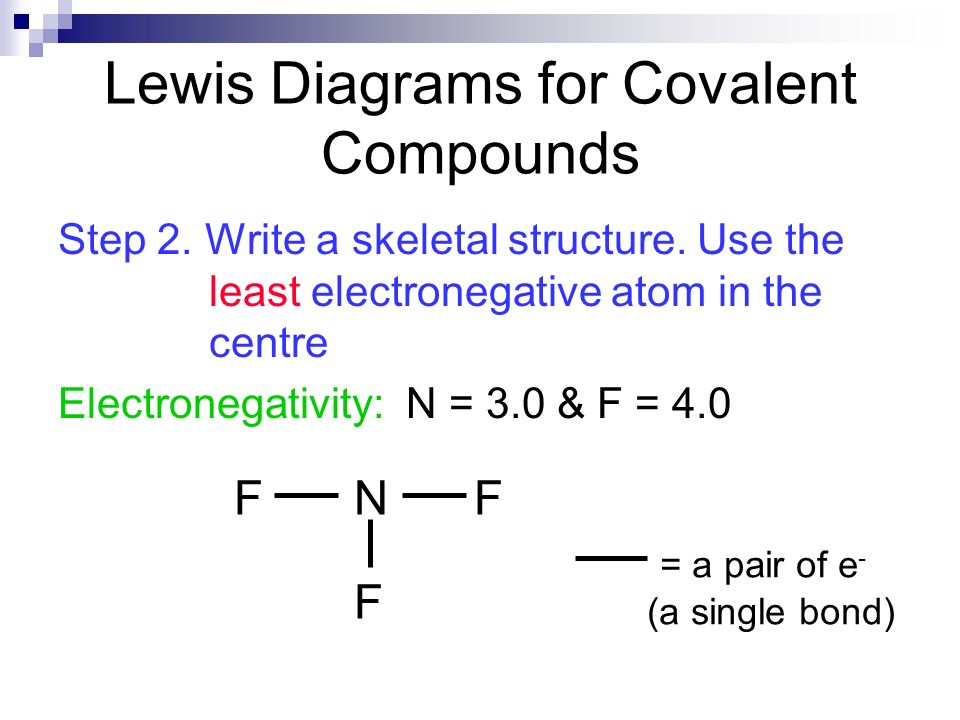 Lewis Structures and a balanced chemical equations?